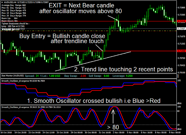 Click to Enlarge

Name: Smooth oscillator Buy entry.png
Size: 55 KB