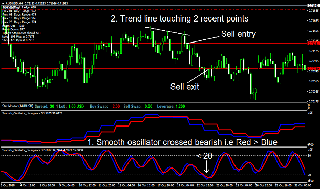 Click to Enlarge

Name: Smooth oscillator Sell entry.png
Size: 60 KB