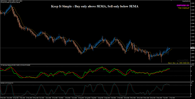 Click to Enlarge

Name: GBPUSD Keep It Simple 5EMA.png
Size: 55 KB
