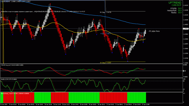 Click to Enlarge

Name: EURUSD Unknown TF CLOSE 2019.01.17 12.57.46.gif
Size: 43 KB