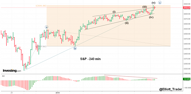 Click to Enlarge

Name: EW-S&P(240)-17.1.19.png
Size: 83 KB