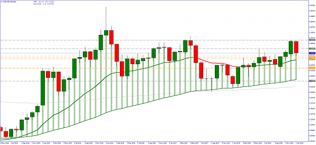 Click to Enlarge

Name: USDCAD-Monthly.png
Size: 24 KB