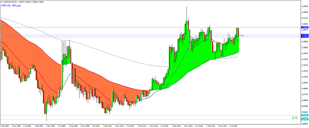 Click to Enlarge

Name: USDCADMonthly.png
Size: 67 KB