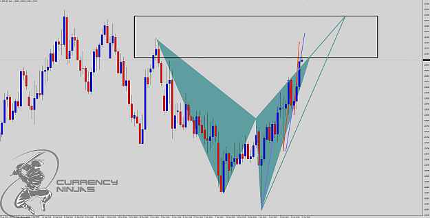 Click to Enlarge

Name: GbpUsd daily.png
Size: 111 KB