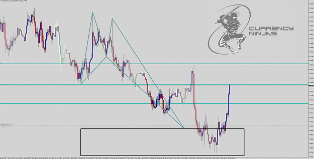 Click to Enlarge

Name: AudUsd 1hr .png
Size: 108 KB