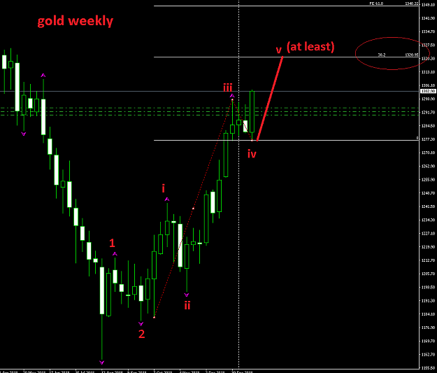Click to Enlarge

Name: gold weekly.png
Size: 27 KB