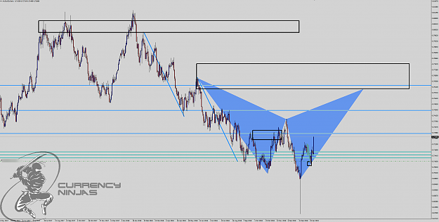 Click to Enlarge

Name: AudUsd daily.png
Size: 114 KB