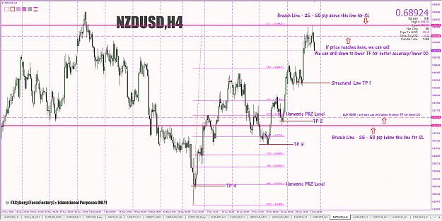 Click to Enlarge

Name: 12-nzdusd-4h-sell-and-buy-opp.PNG
Size: 114 KB