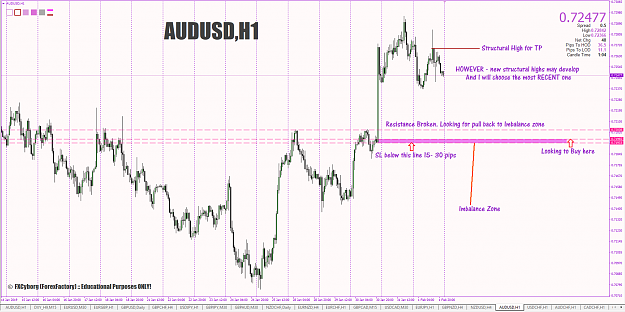 Click to Enlarge

Name: 13-audusd-1h-imbalance-buy-opp.PNG
Size: 102 KB