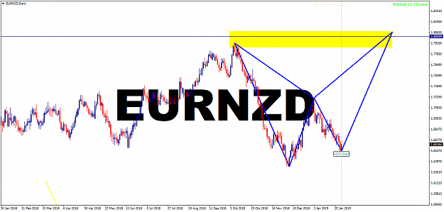Click to Enlarge

Name: EURNZDDaily.png
Size: 45 KB