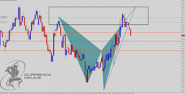 Click to Enlarge

Name: GbpUsd daily.png
Size: 115 KB