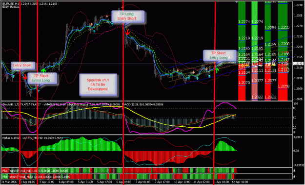 Click to Enlarge

Name: forex-indicators.gif
Size: 58 KB