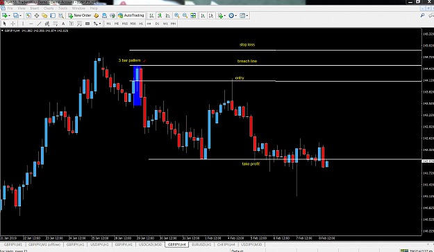 Click to Enlarge

Name: 3 bar pattern sell GBPJPY H4.png
Size: 138 KB