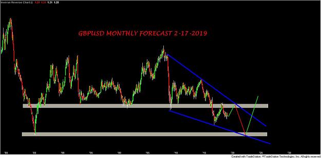 Click to Enlarge

Name: GBPUSD WEEKLY FORECAST 2-17-2019.jpg
Size: 76 KB