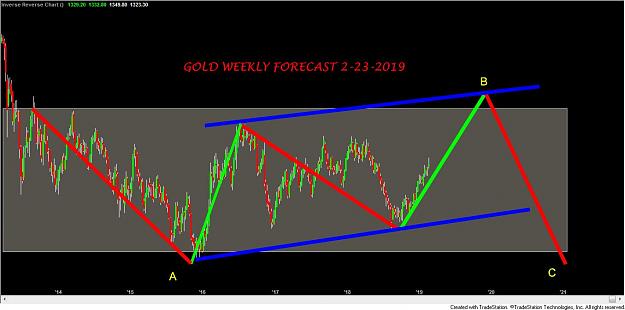 Click to Enlarge

Name: GOLD WEEKLY FORECAST 2-23-2019.jpg
Size: 76 KB