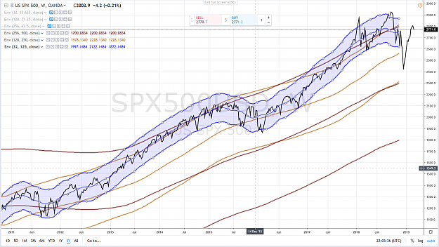 Click to Enlarge

Name: SP500 5 ANS 6 MARS 2019.png
Size: 4.1 MB