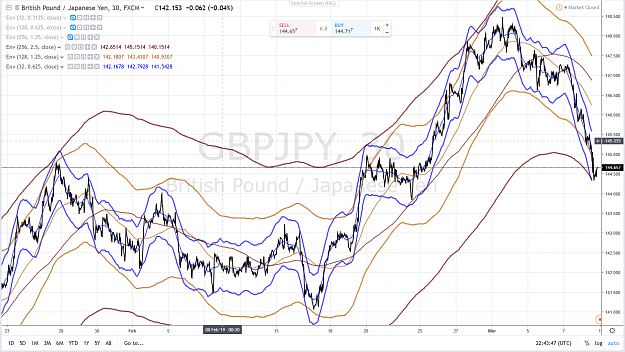 Click to Enlarge

Name: GBPJPY 1 MOIS 9 MARS 2019.png
Size: 4.1 MB