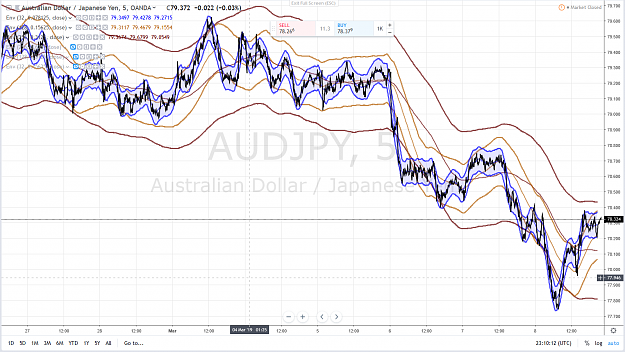 Click to Enlarge

Name: AUDJPY 55 9 MARS 2019.png
Size: 4.1 MB