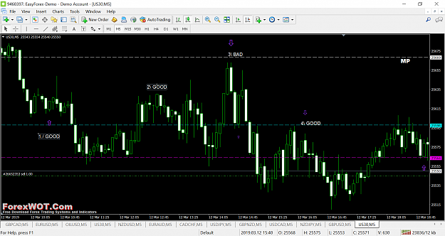 Click to Enlarge

Name: us30-m5-easy-forex.png
Size: 139 KB