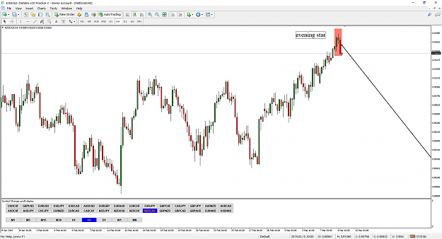 Click to Enlarge

Name: nzdcad 4hr.png
Size: 103 KB