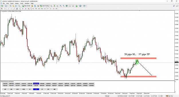Click to Enlarge

Name: audusd 4hr.png
Size: 97 KB