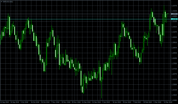 Click to Enlarge

Name: gbpusd-d1-admiral-markets.png
Size: 58 KB