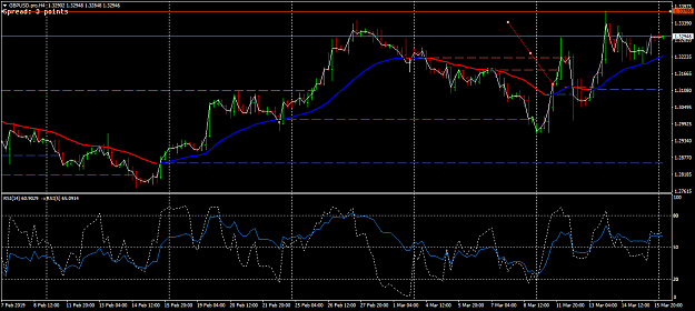 Click to Enlarge

Name: GBPUSD.proH4.png
Size: 50 KB
