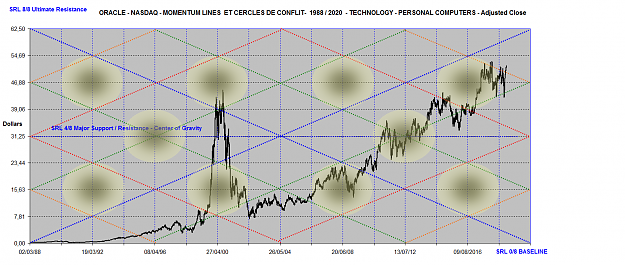 Click to Enlarge

Name: ORACLE MOMENTUM LINES 1988 - 2020.png
Size: 3.1 MB