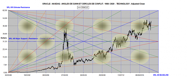 Click to Enlarge

Name: ORACLES ANGLES 1988-2020.png
Size: 3.1 MB