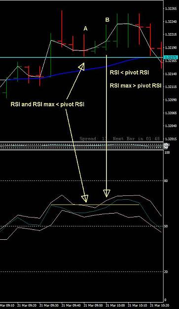 Click to Enlarge

Name: RSI max 22 march.jpg
Size: 43 KB