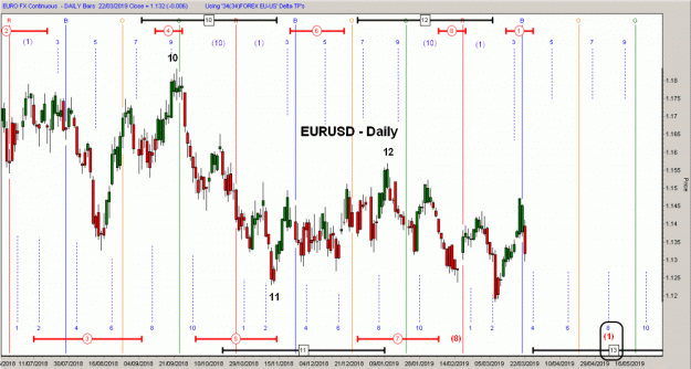 Click to Enlarge

Name: D-EURUSD(D)-22.3.19.gif
Size: 57 KB