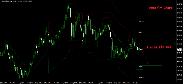 Click to Enlarge

Name: EURUSDMonthly.png
Size: 90 KB