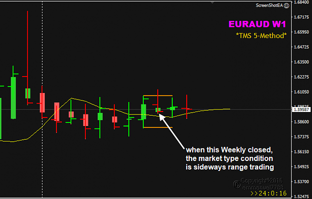 Click to Enlarge

Name: EURAUD Week 12 POMO Mar 22 closed.png
Size: 18 KB