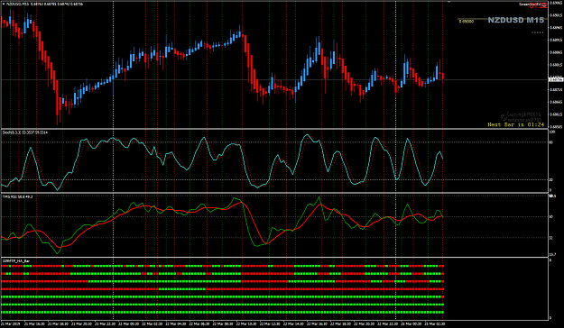 Click to Enlarge

Name: NZDUSD Mar25 M15 Stoch TDI cross with HA.png
Size: 48 KB
