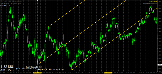 Click to Enlarge

Name: gbpusd-h1-oanda-division1-2-9.png
Size: 94 KB