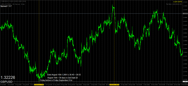 Click to Enlarge

Name: gbpusd-h1-oanda-division1-8.png
Size: 80 KB