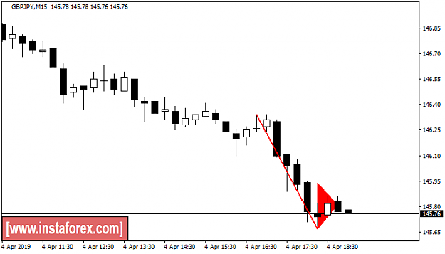 Click to Enlarge

Name: gbpjpy.png
Size: 16 KB