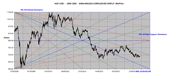 Click to Enlarge

Name: AUDUSD ANGLES 2008-2020.png
Size: 3.1 MB