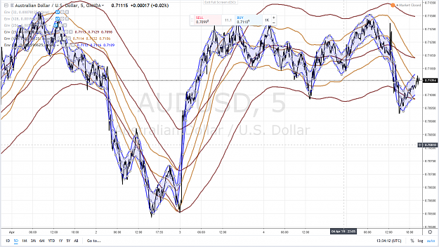 Click to Enlarge

Name: AUDUSD 55 6 AVRIL 2019.png
Size: 4.1 MB