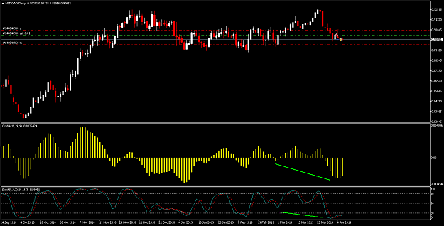 Click to Enlarge

Name: NZDCADDaily.png
Size: 18 KB