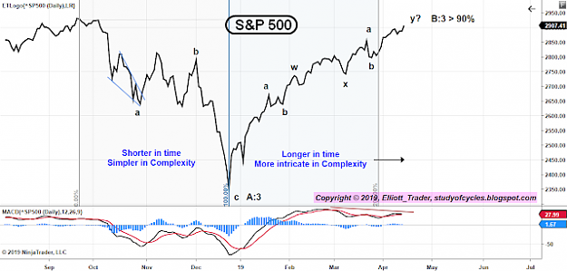 Click to Enlarge

Name: S&P-12.4.19.png
Size: 73 KB