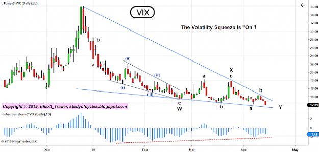 Click to Enlarge

Name: VIX-12.4.19.png
Size: 60 KB