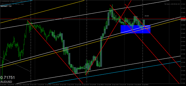 Click to Enlarge

Name: audusd-m15-oanda-division1-3.png
Size: 79 KB