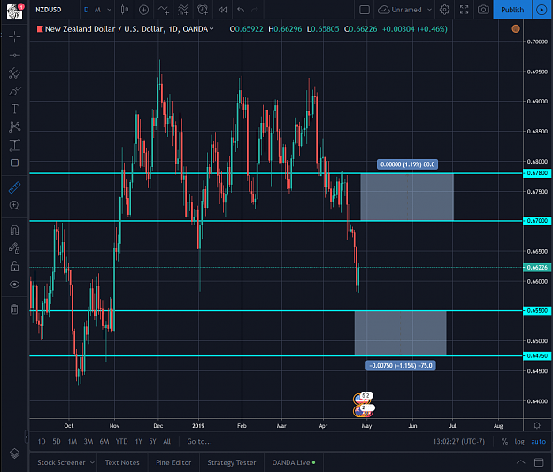 Click to Enlarge

Name: NZDUSD 04252019.png
Size: 94 KB