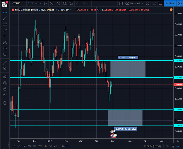 Click to Enlarge

Name: NZDUSD 04292019.png
Size: 80 KB
