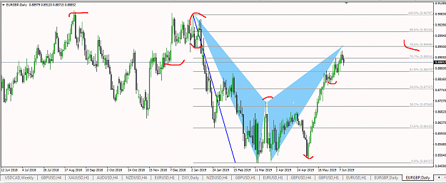Click to Enlarge

Name: eur gbp be gartley hp ord block ptz.png
Size: 59 KB