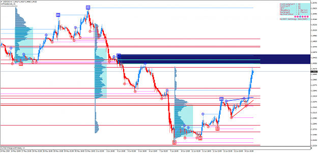 Click to Enlarge

Name: USDCADH1.png
Size: 75 KB