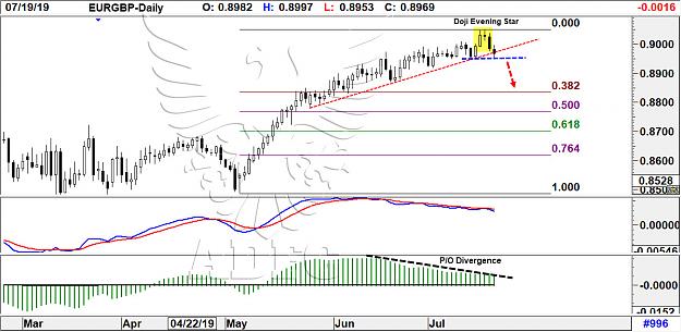 Click to Enlarge

Name: eurgbp daily 9.jpg
Size: 201 KB