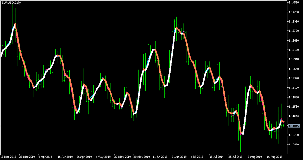 Click to Enlarge

Name: EURUSDDaily-pid.png
Size: 34 KB