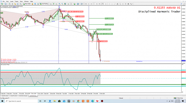 Click to Enlarge

Name: AUDUSD DAILY 16 MARCH 2020.png
Size: 160 KB